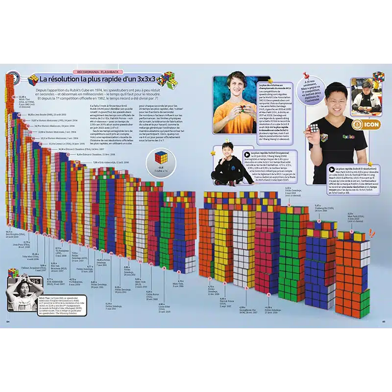 Guinness World Records 2025 2 Guinness World Records 2025